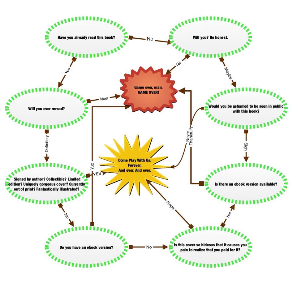 I am not a hoarder. I simply had to diagram a system of strict laws in order to force myself to keep my book collection within an acceptable tonnage.